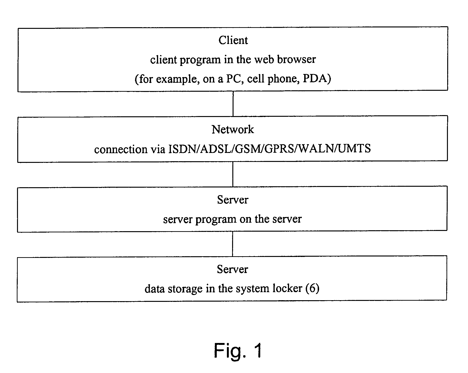 Method for use in a network based safety data storage system