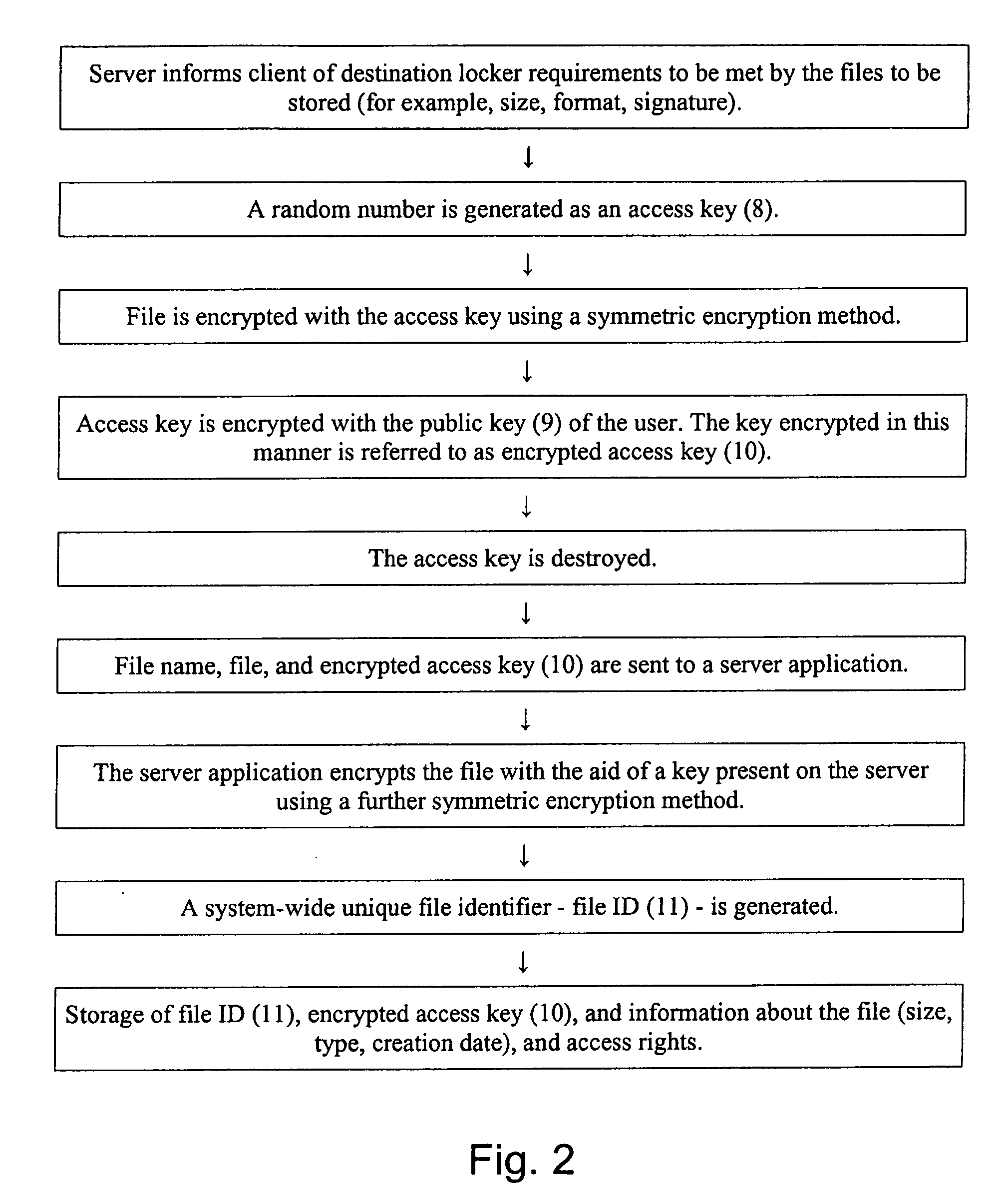 Method for use in a network based safety data storage system