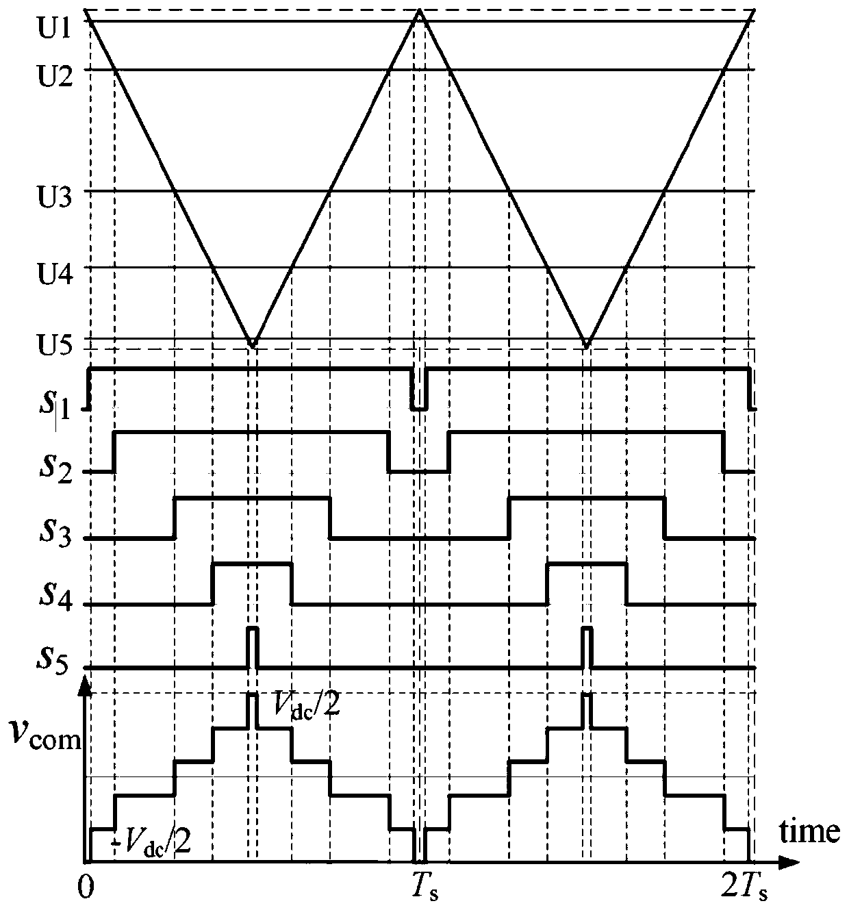 Sawtooth carrier PWM modulation method for symmetric odd phase two-level inverter
