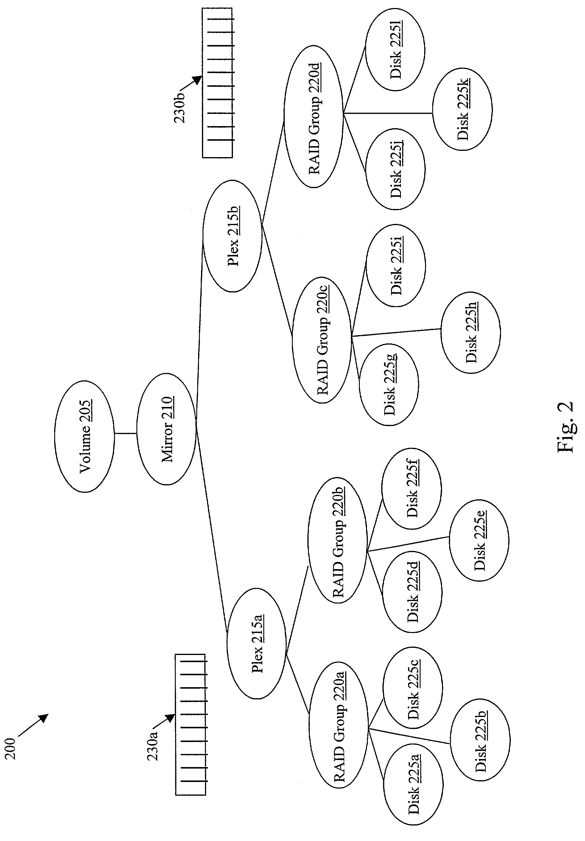Method and apparatus for resource allocation in a raid system