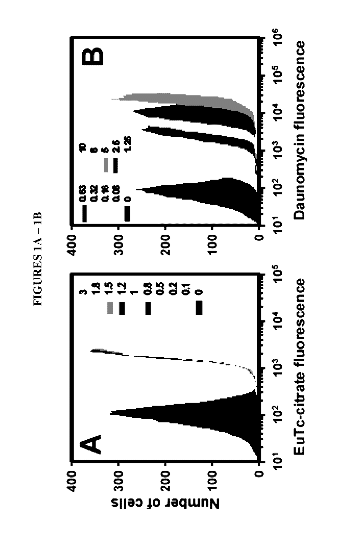 Methods and systems for determining the distribution of radiation dose and response