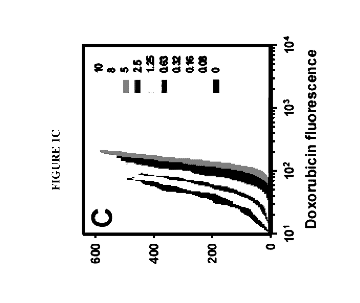 Methods and systems for determining the distribution of radiation dose and response