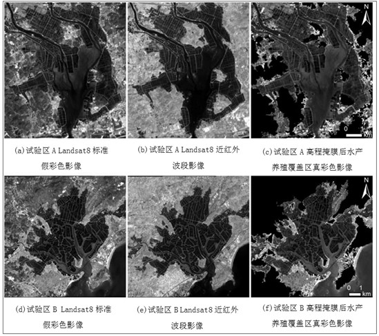 Offshore sea area culture pond area extraction method under cooperation of spectral features and spatial convolution