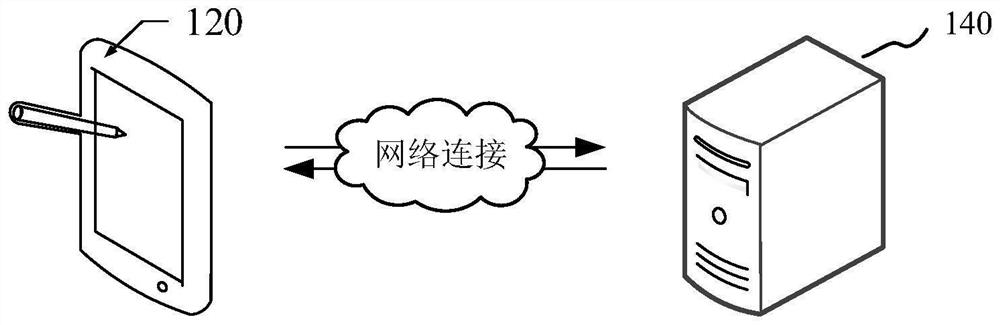 User tag identification method and device, electronic equipment and computer readable storage medium