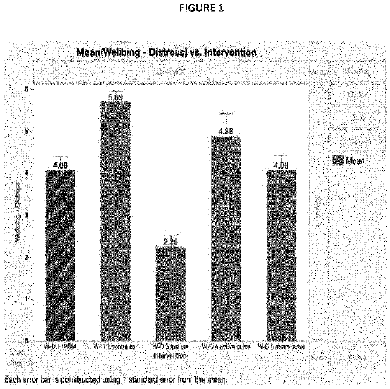 Enhanced treatment of brain disorders utilizing coordinated negative suppressive stimulation and related devices designed to achieve treatment