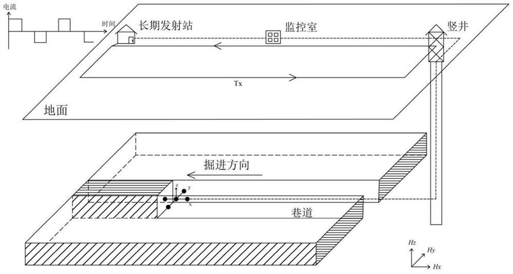 A transient electromagnetic real-time dynamic advanced detection method and system based on magnetic gradient tensor