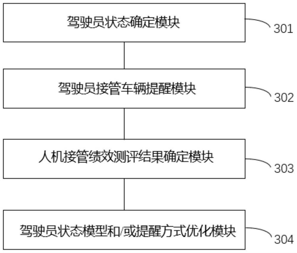 Testing method and device for driver to take over vehicle, electronic equipment and medium