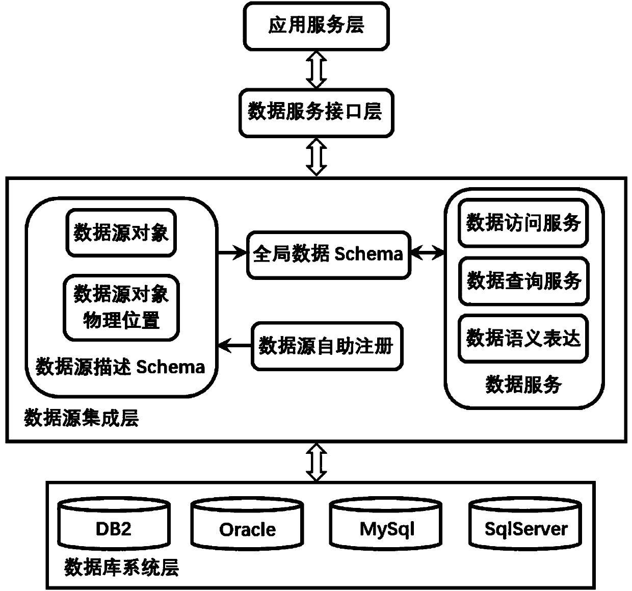 XML-based multi-source heterogeneous data integration system