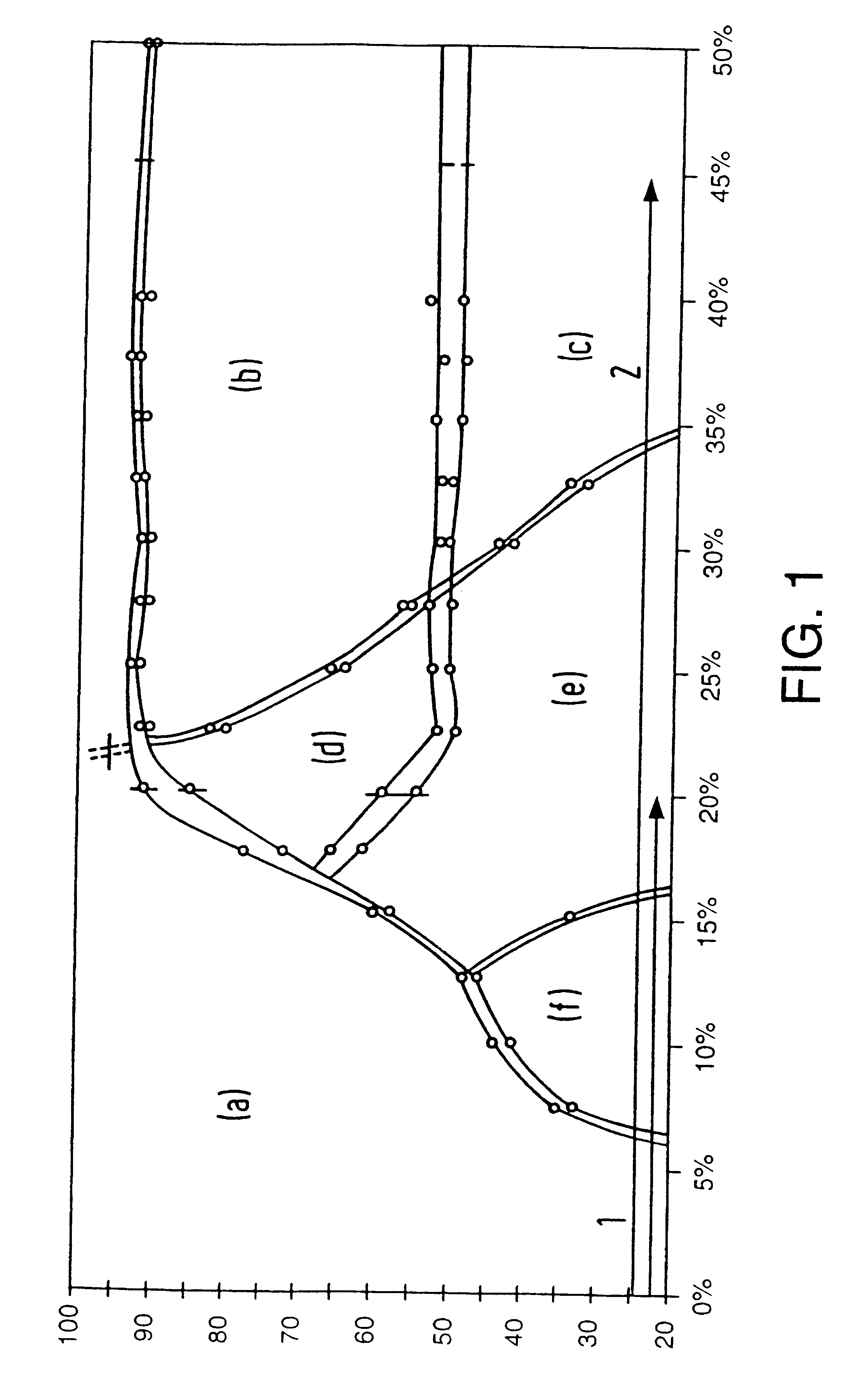 Food composition containing a monoglyceride mesomorphic phase