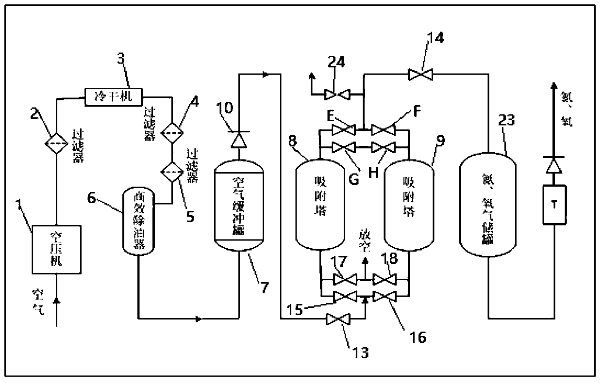 Nitrogen and oxygen generation device and catalyst reaction performance detection device of thermal power plant