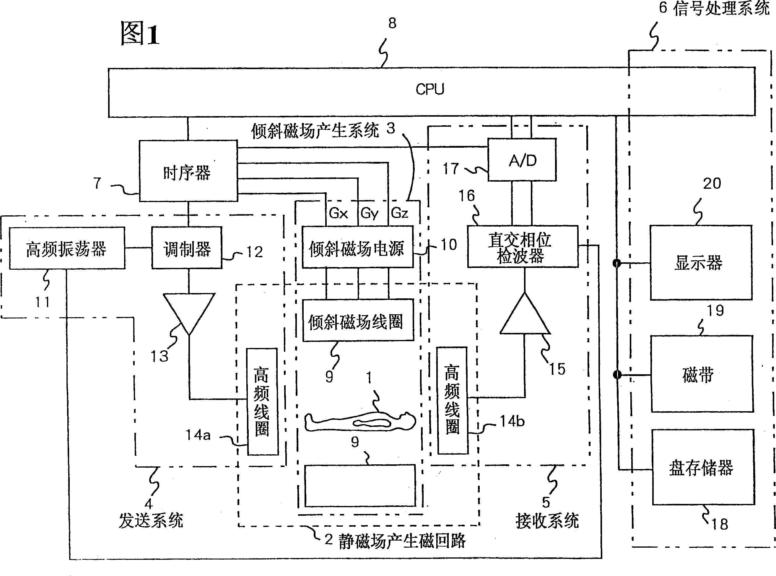 Magnetic resonance imaging apparatus