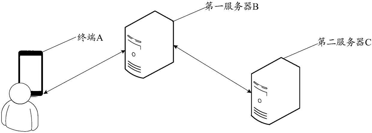 Anti-tampering method, apparatus, server and computer storage medium for information