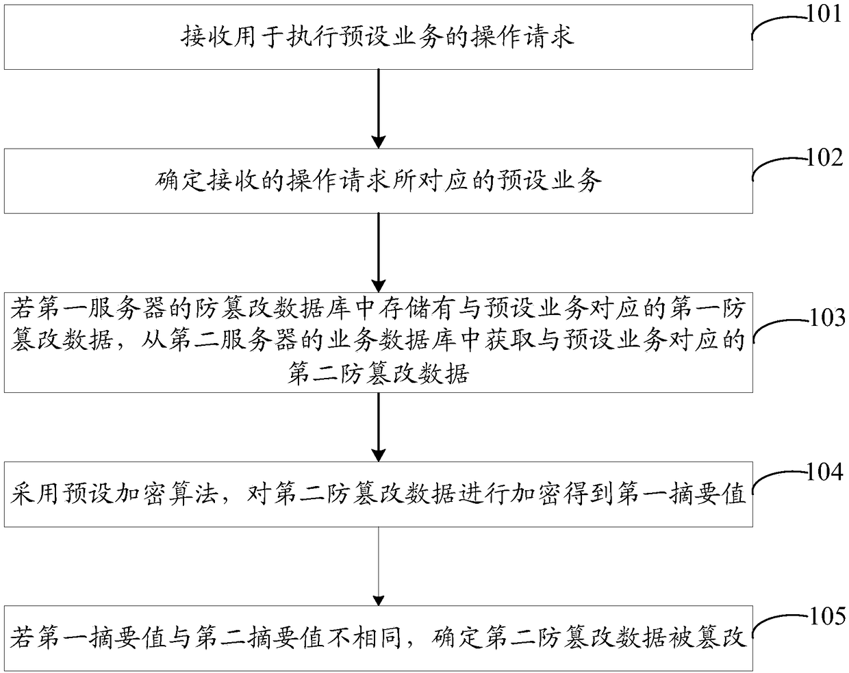 Anti-tampering method, apparatus, server and computer storage medium for information