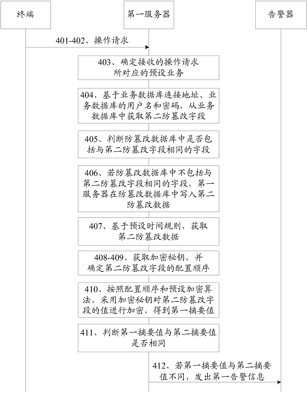 Anti-tampering method, apparatus, server and computer storage medium for information