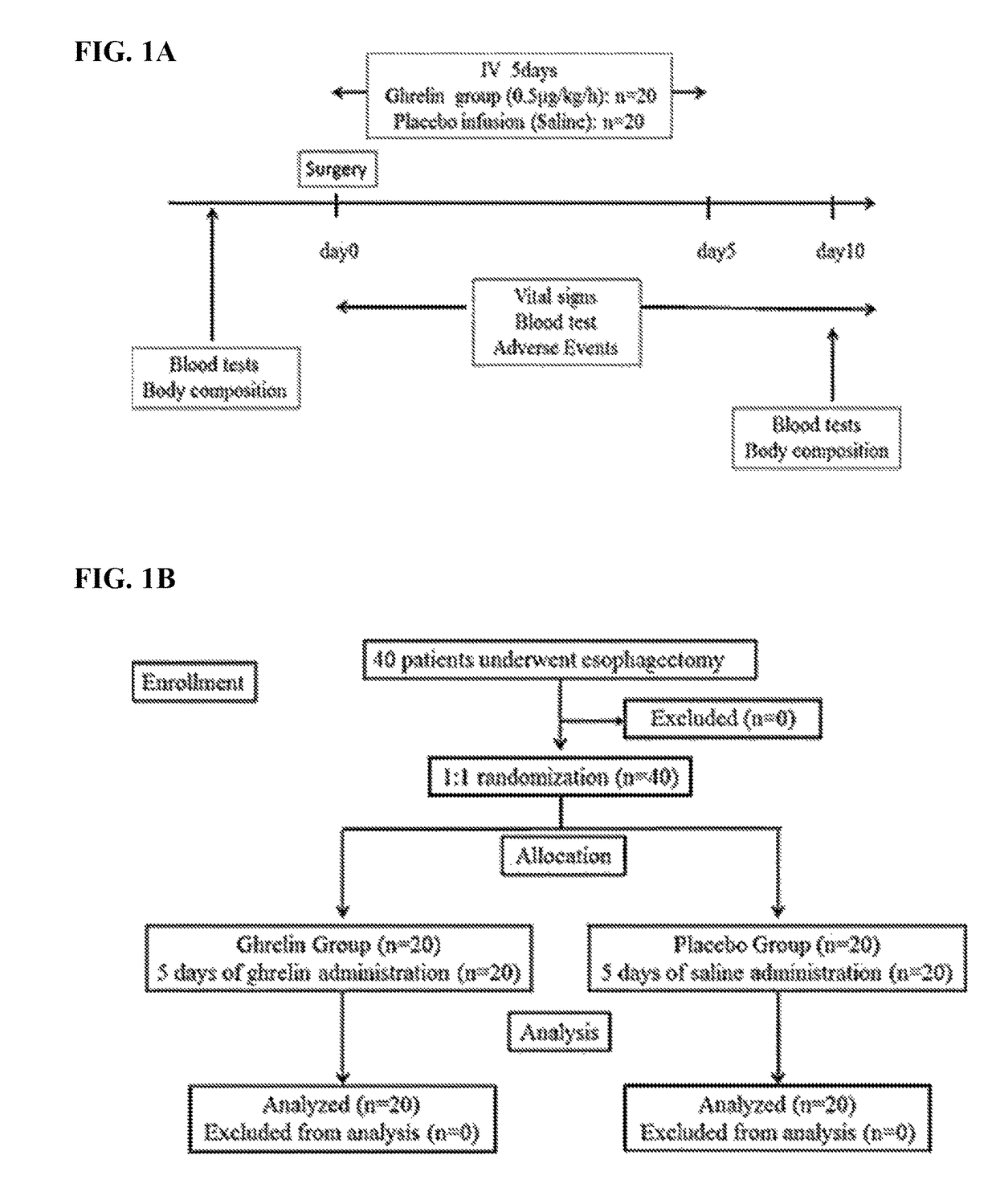 Method for preventing or reducing postoperative pulmonary complications