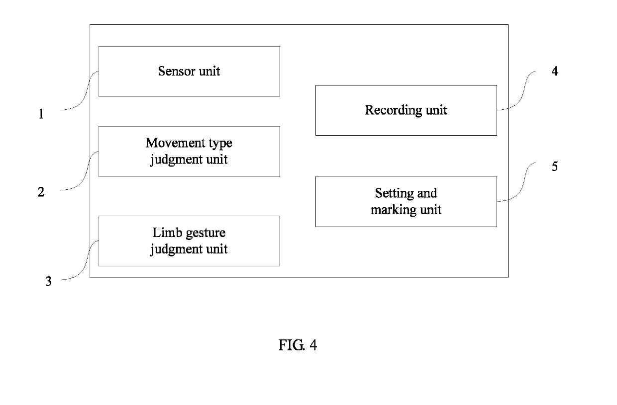Limb movement gesture judgment method and device