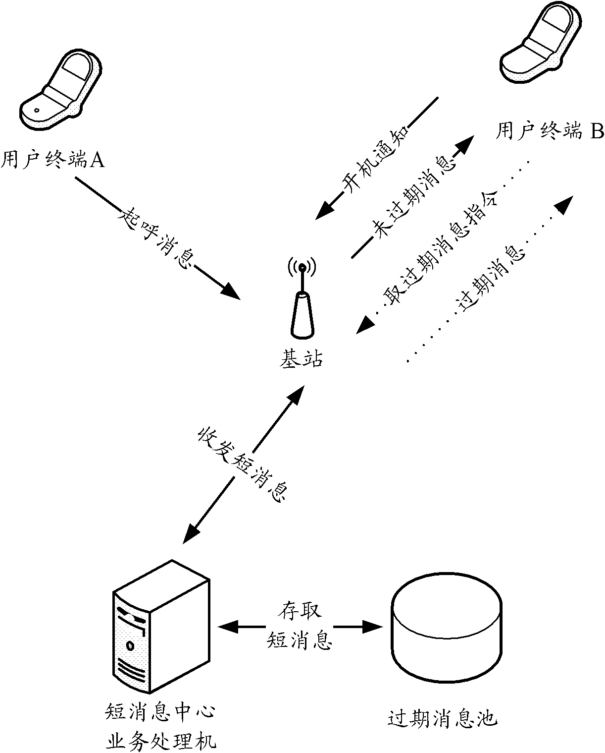 Method and device for processing expired short message