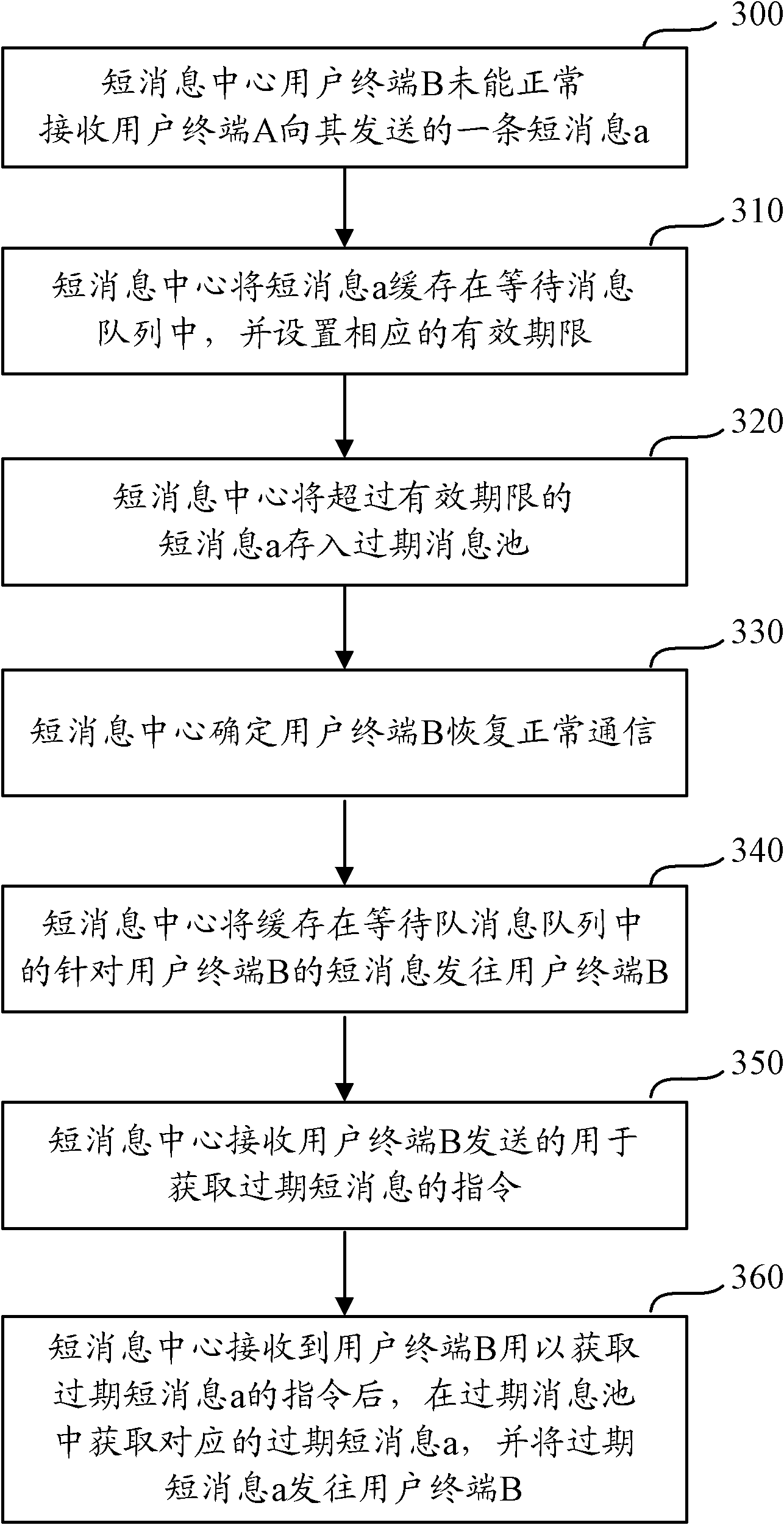 Method and device for processing expired short message