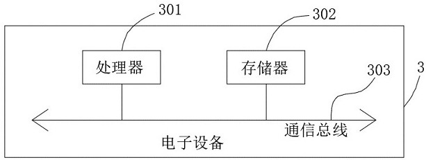 Endoscope color temperature real-time correction method and device, electronic equipment and camera system