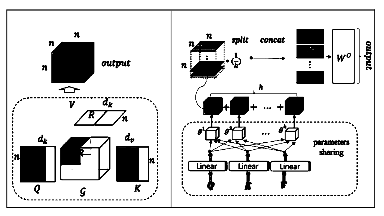 Compression method of neural language model based on tensor decomposition technology