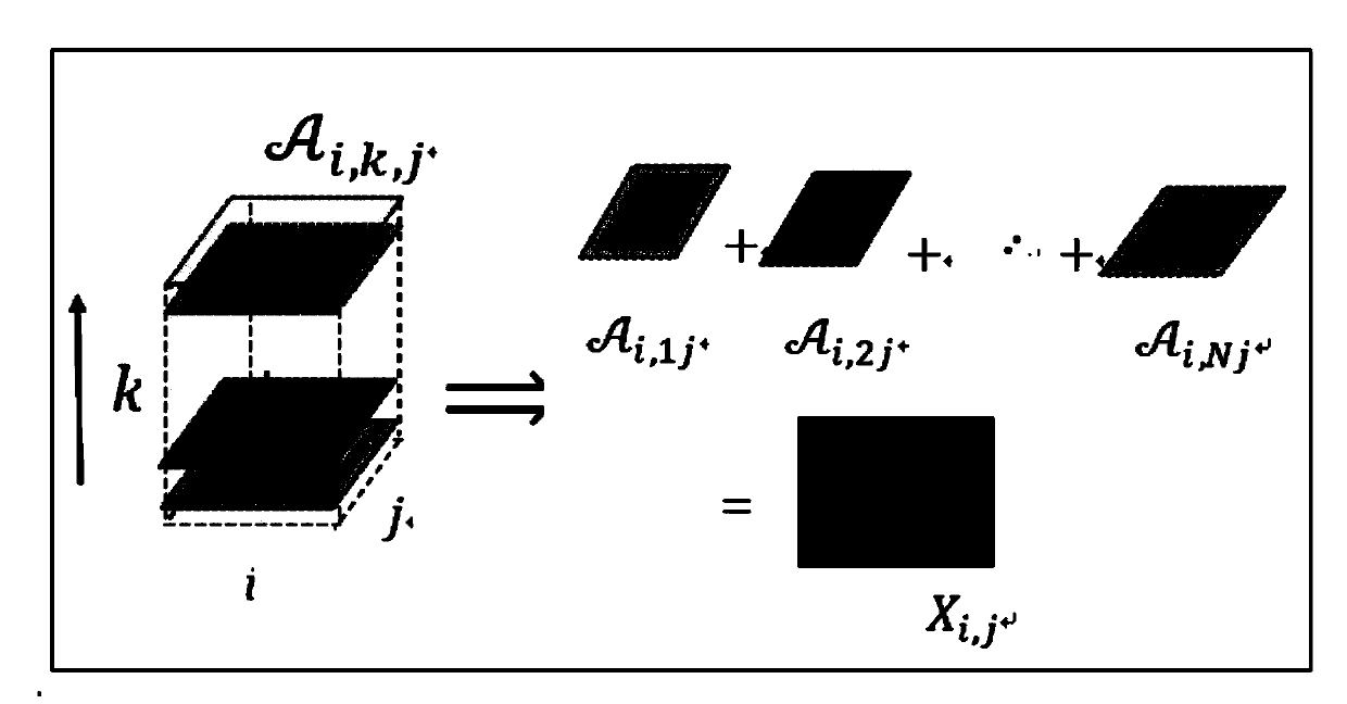 Compression method of neural language model based on tensor decomposition technology