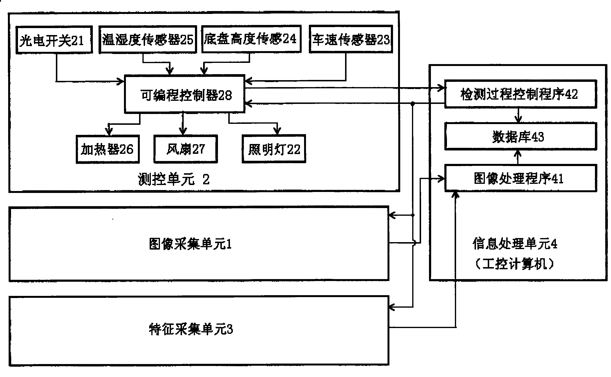 System and method for safe detecting chassis of automobile