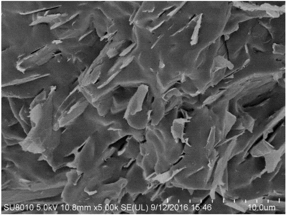 Peeling method of graphene nanoplatelets and application