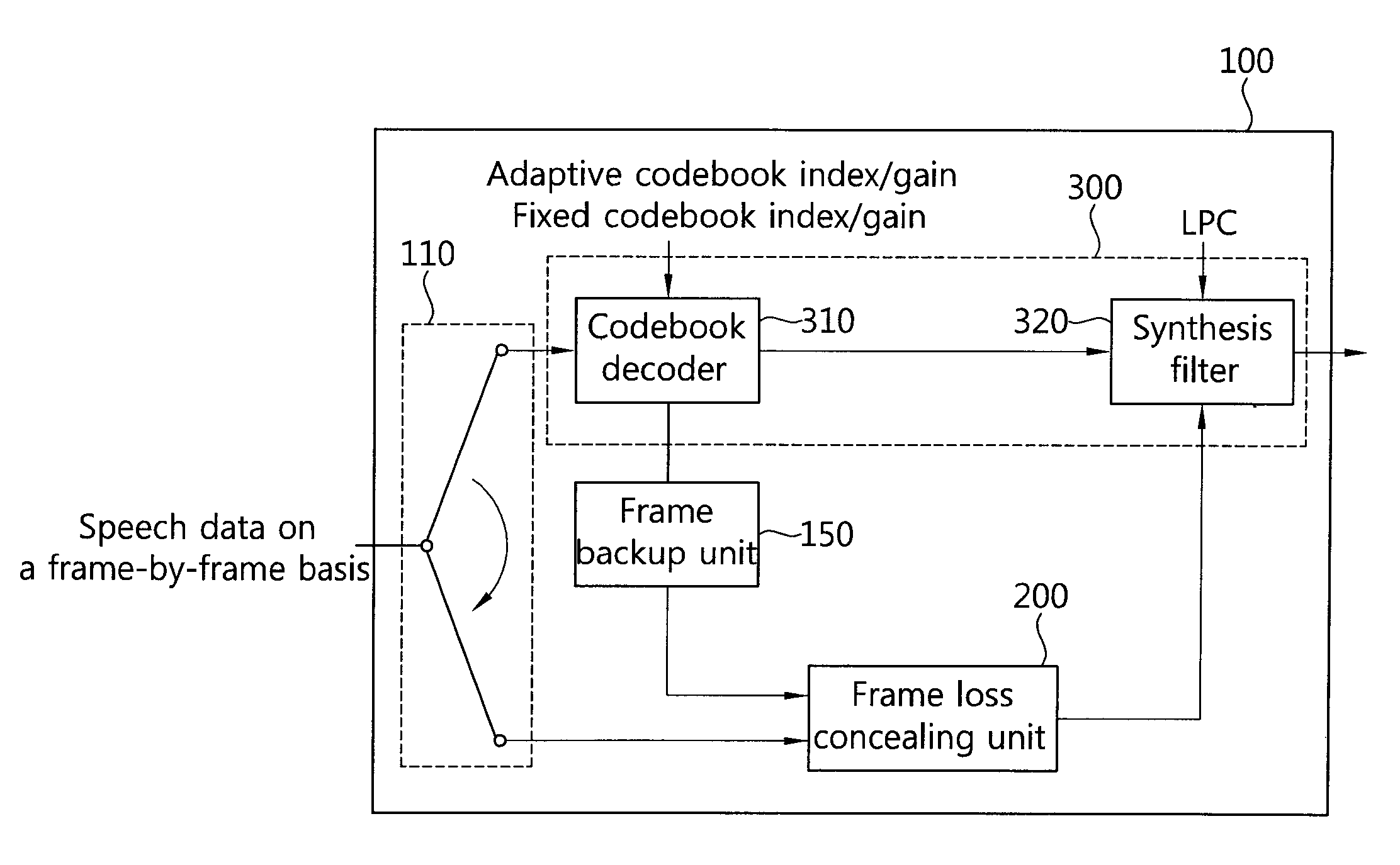 Method and apparatus for concealing packet loss, and apparatus for transmitting and receiving speech signal