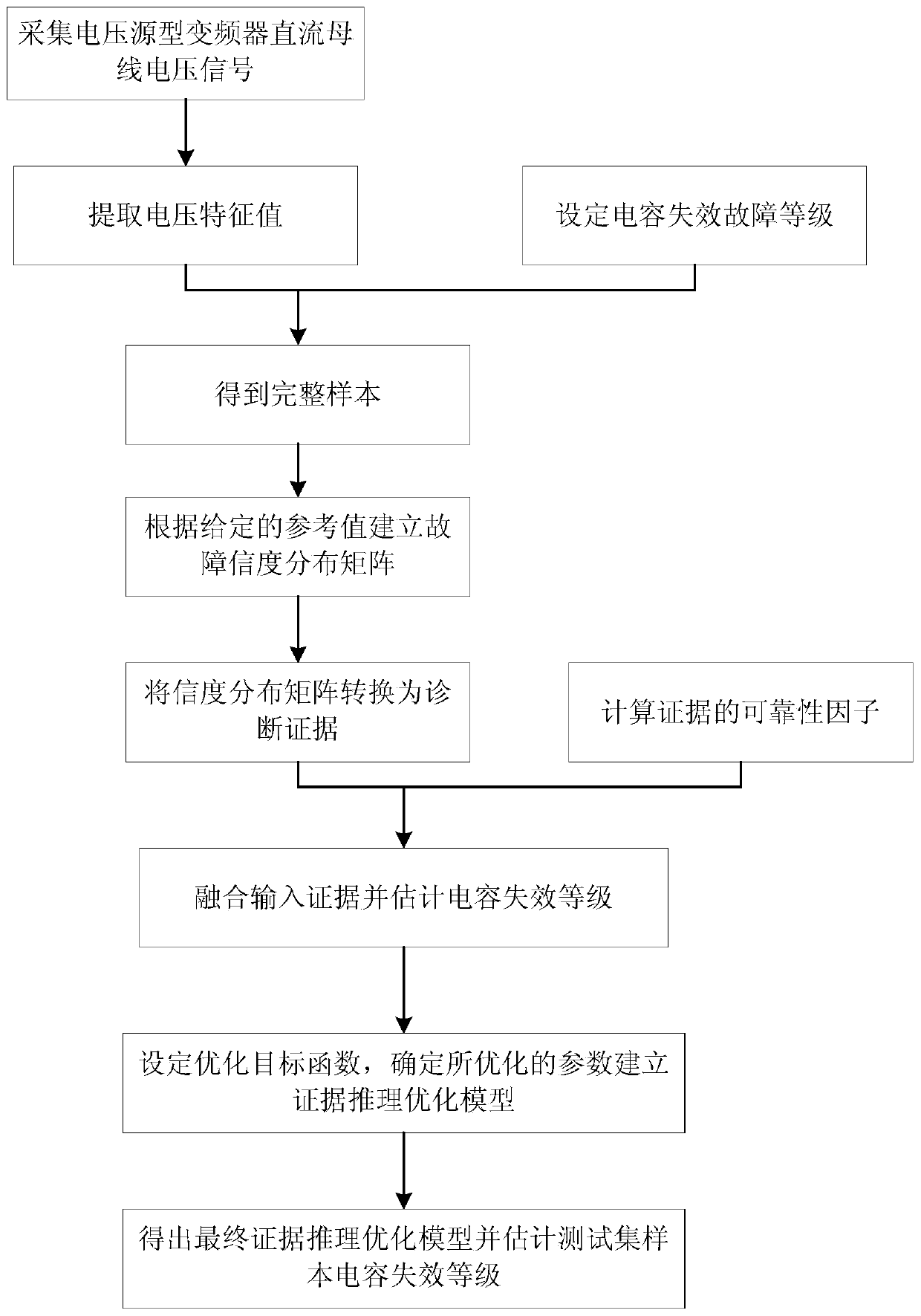 Evidence reasoning rule-based voltage source-type inverter DC bus capacitor fault diagnosis method