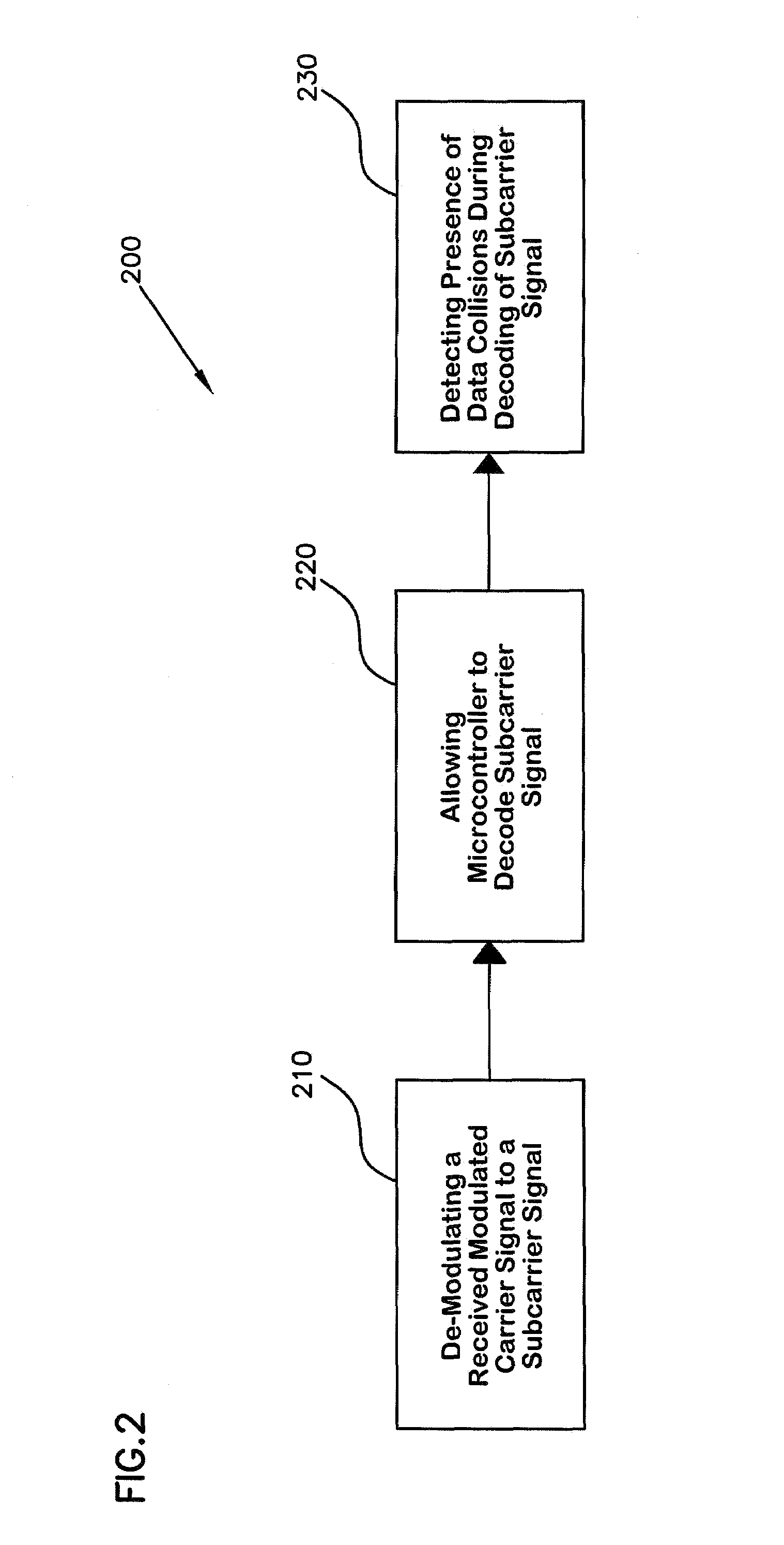 Data collision detection device and method