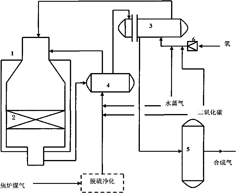 Method for preparing synthesis gas from coke oven gas