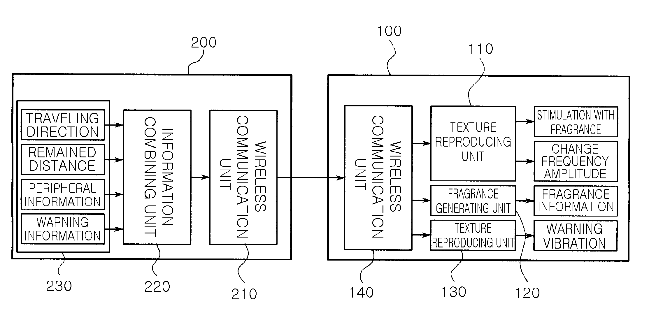 Method and apparatus for navigation service