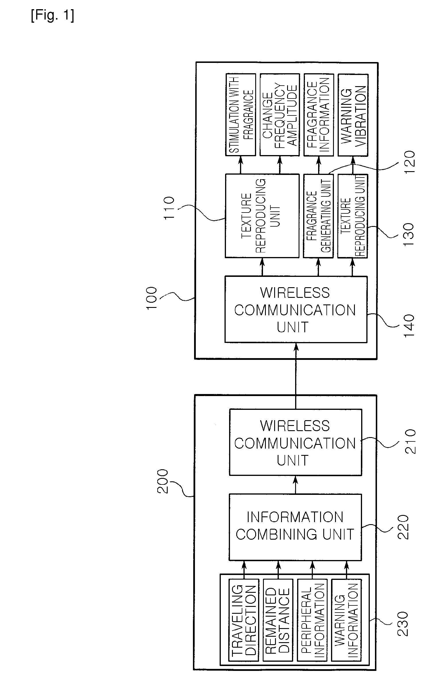 Method and apparatus for navigation service