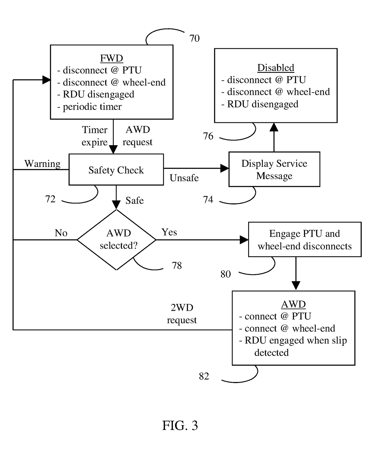 Vehicle with wheel-end disconnect and associated control method