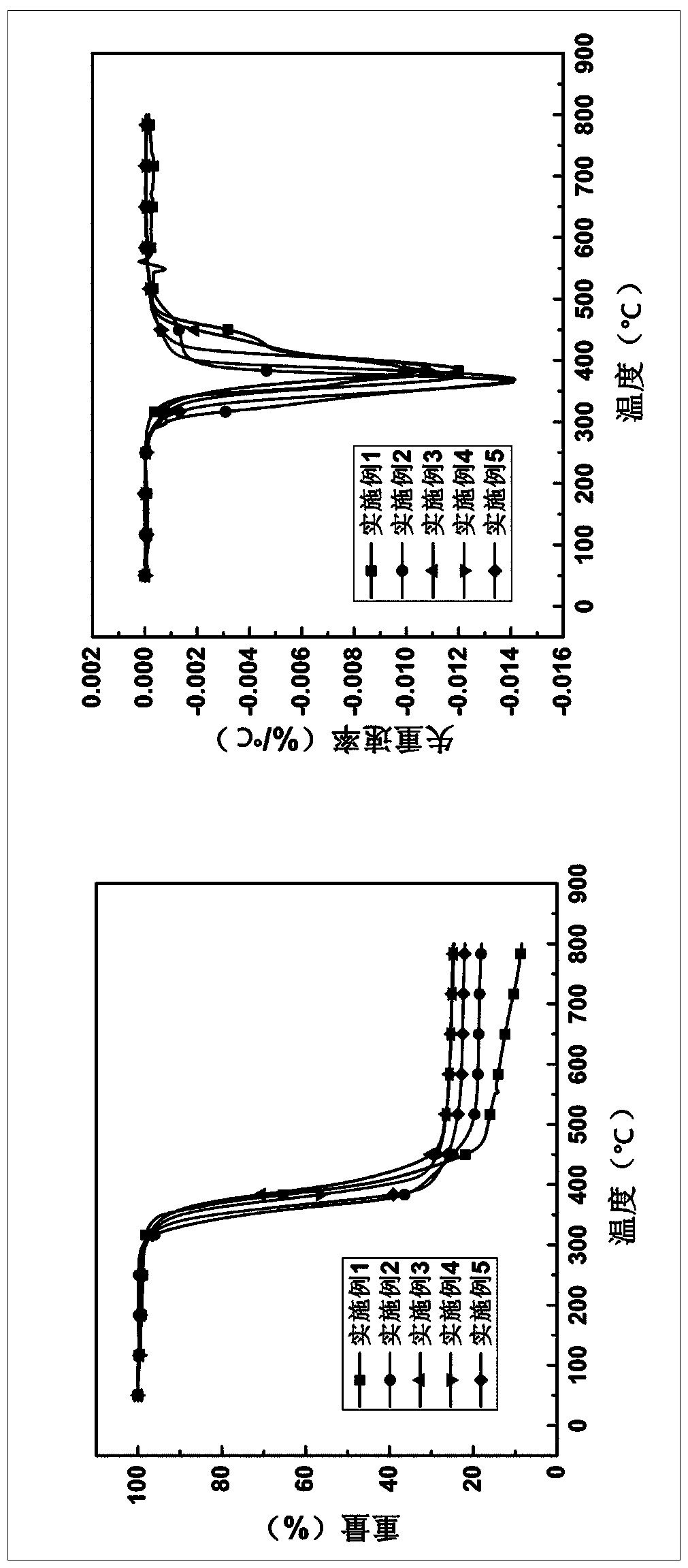 Expandable novel epoxy resin composite flame-retardant material and preparation method thereof