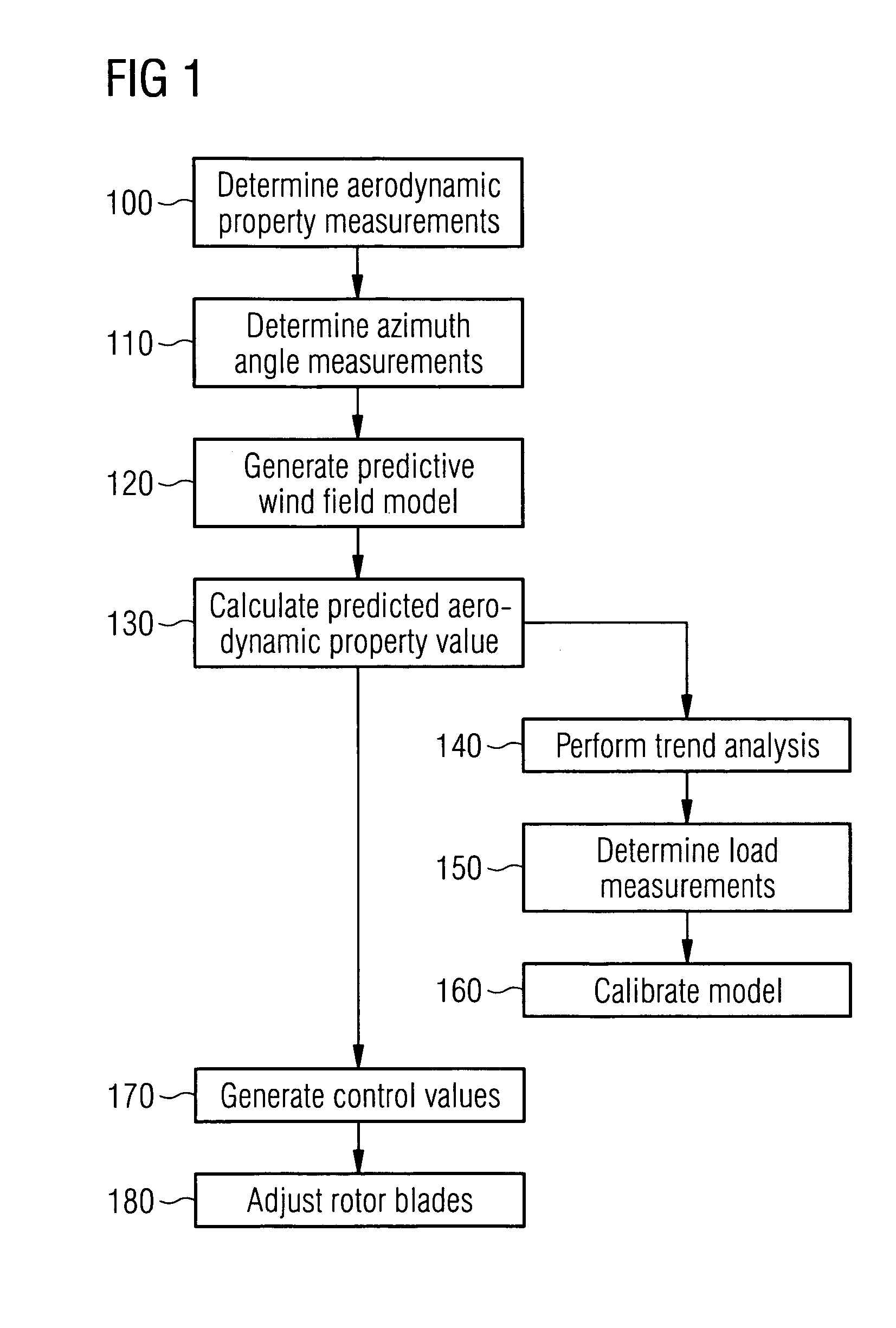 Method and apparatus for prediction-based wind turbine control