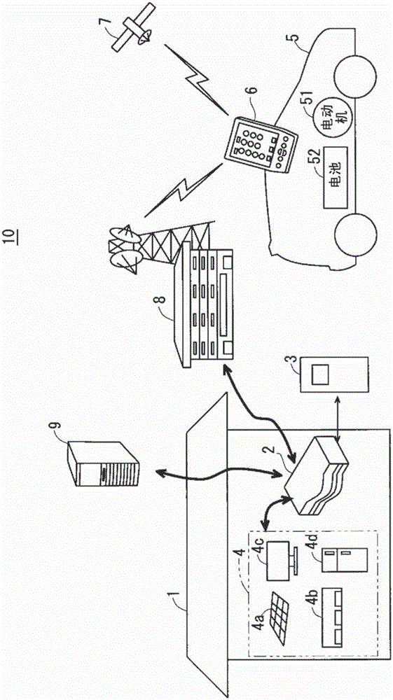 Electric vehicle management system