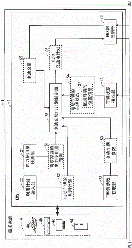 Electric vehicle management system