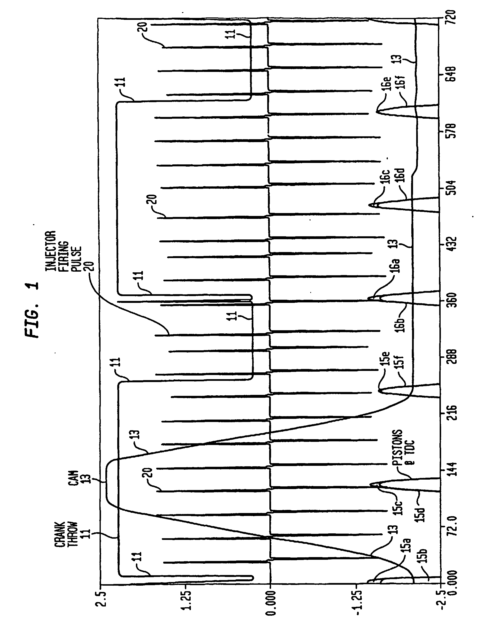 System for improving engine performance and reducing emissions