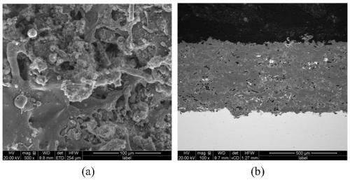 A powder core wire material for preparing corrosion-resistant, anti-fouling, self-lubricating functional coatings and coating preparation method