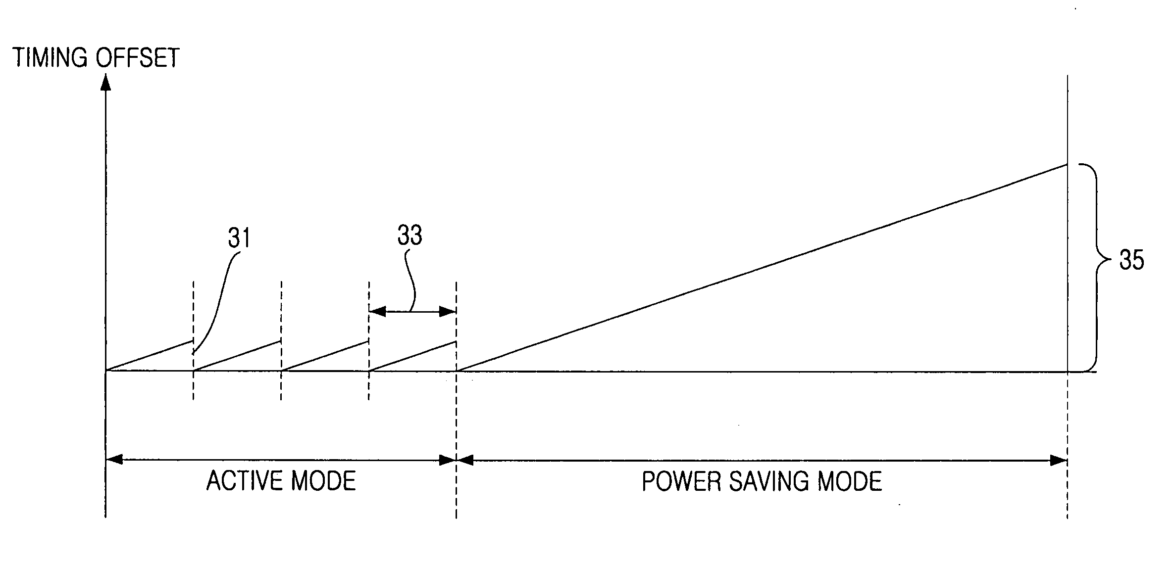 Power saving method of portable communication device