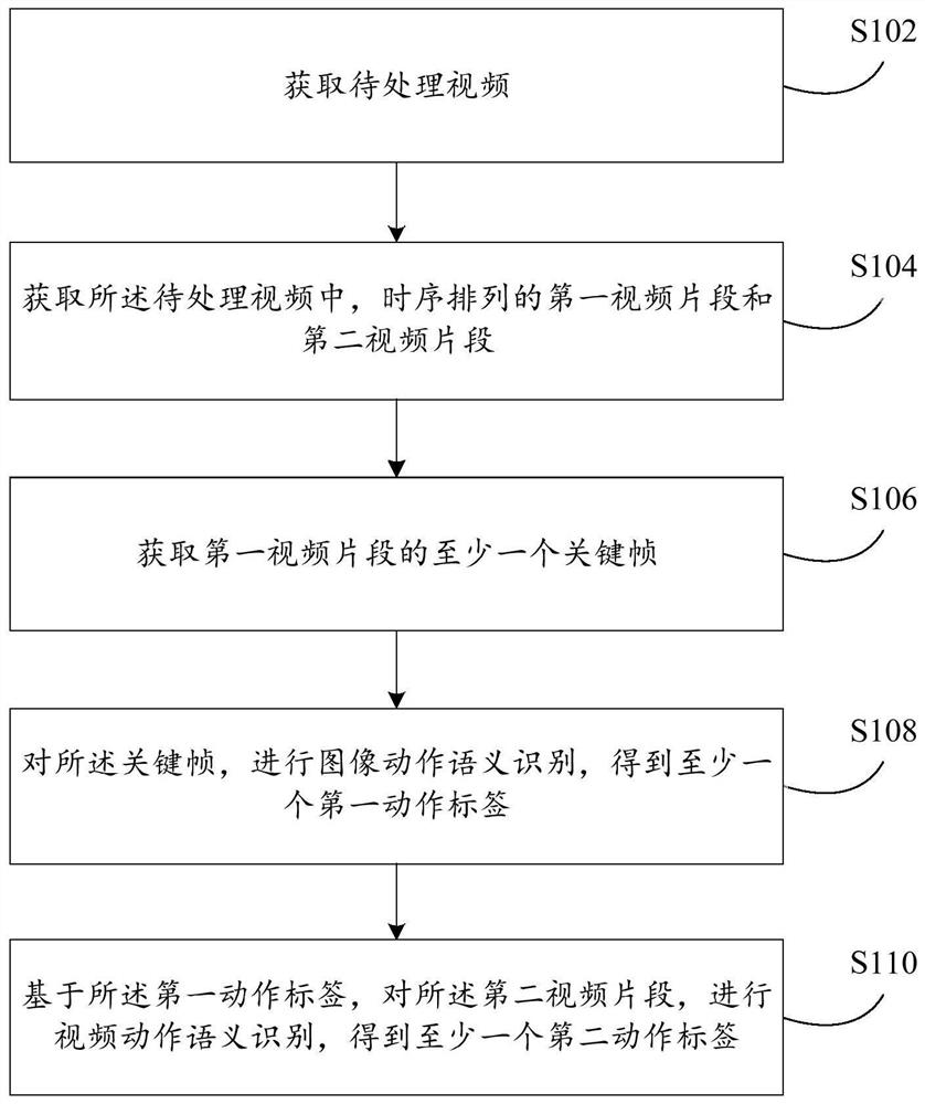 Data processing method and device and video processing method and device