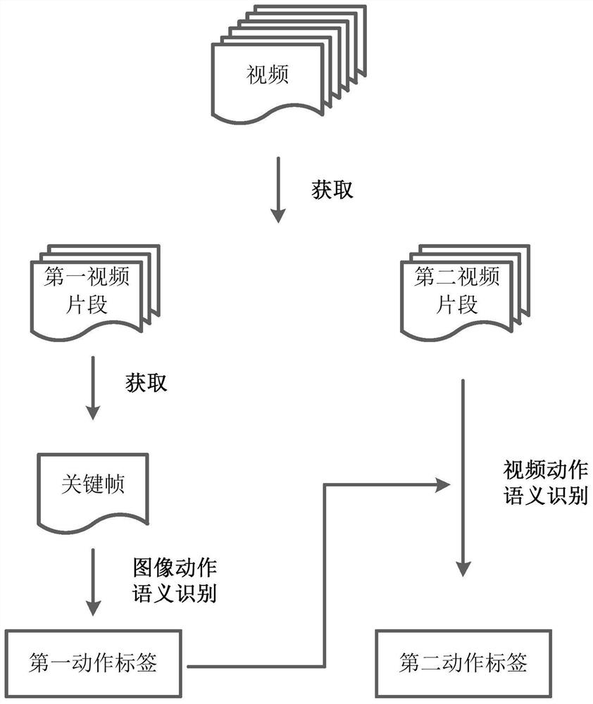 Data processing method and device and video processing method and device