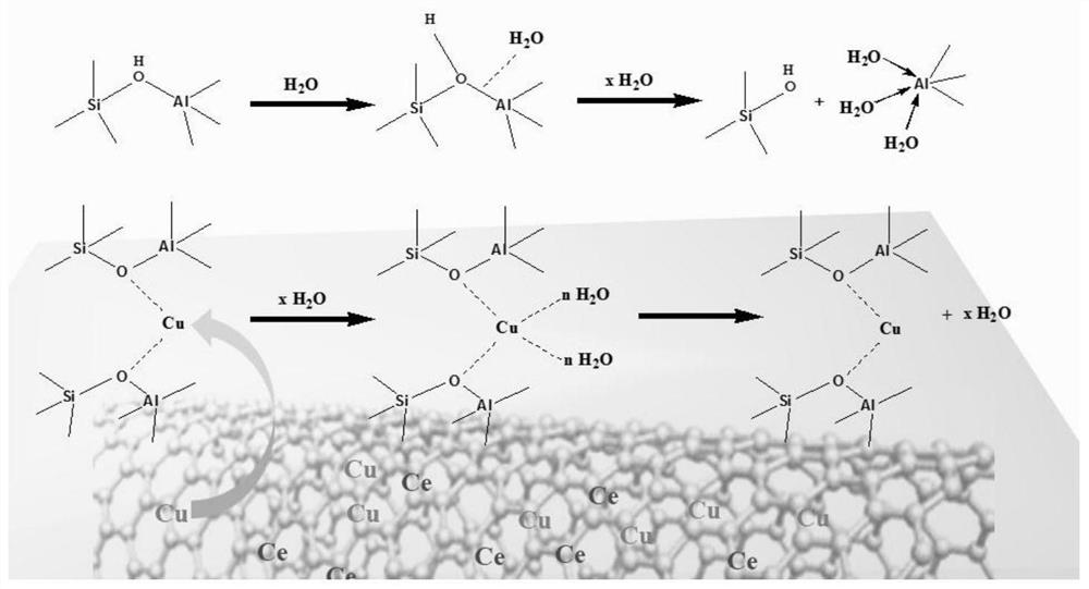 Synthesis method of copper-cerium co-doped CNT-coated SAPO-34 composite denitration catalyst