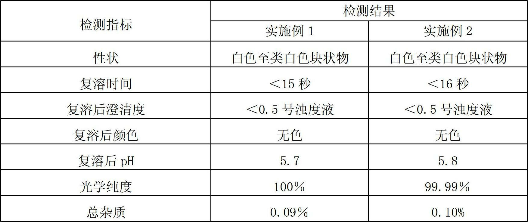 High optical purity trans-dextro oxaliplatin lyophilized powder injection and preparation method thereof