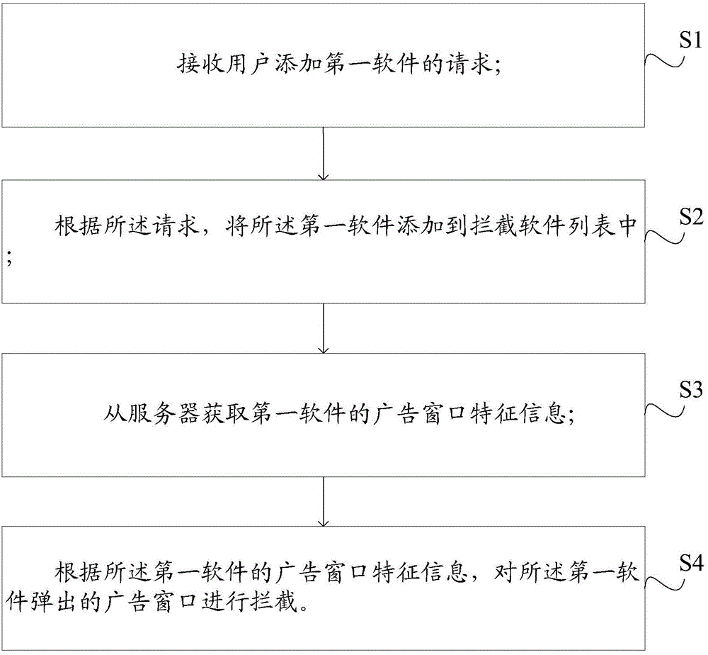 Method and device for intercepting advertising windows