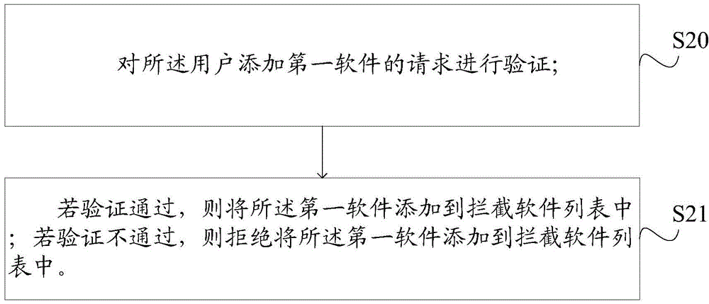 Method and device for intercepting advertising windows