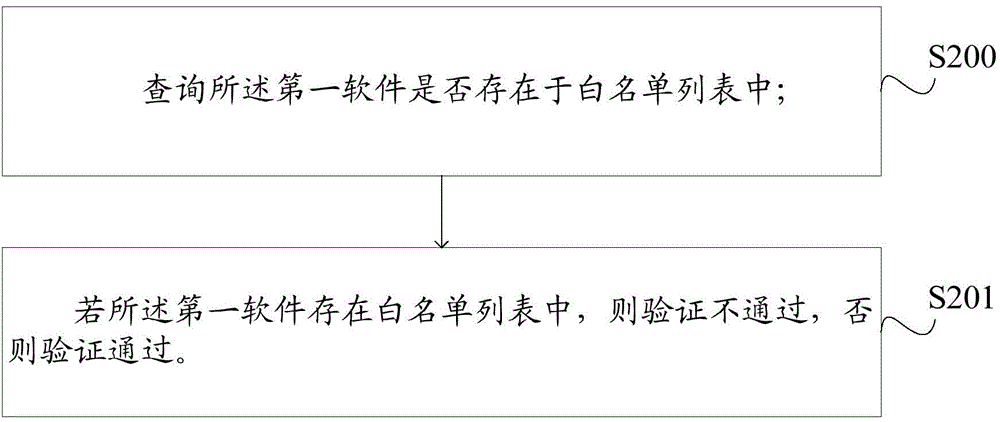 Method and device for intercepting advertising windows