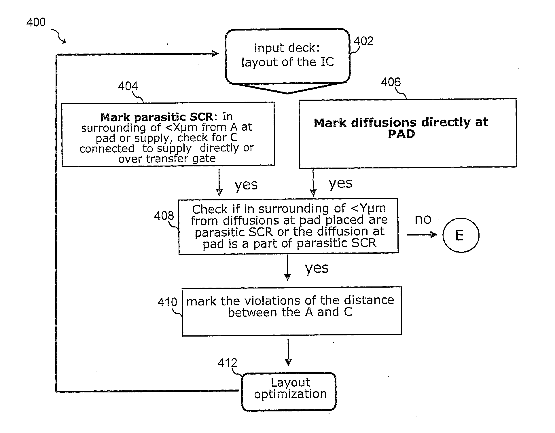 System and Method for Detecting Parasitic Thyristors in an Integrated Circuit