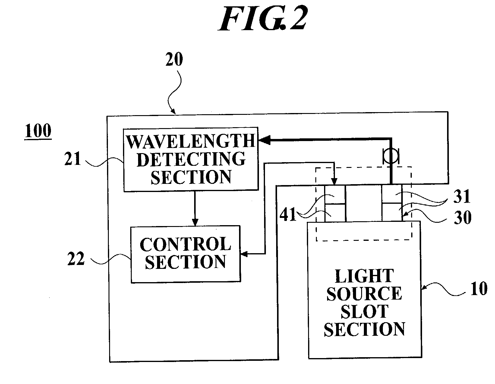Wavelength variable light source apparatus
